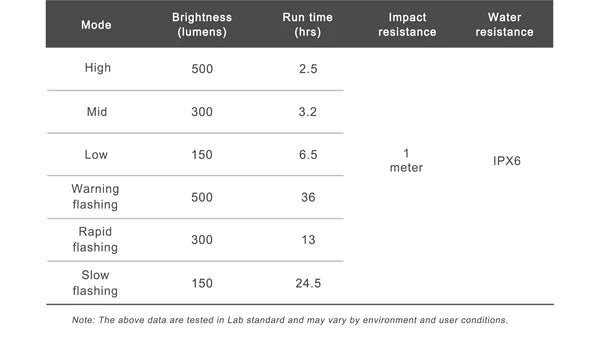 RAVEMEN FR500 OUT-FRONT Headlight GARMIN/WAHOO Compatible