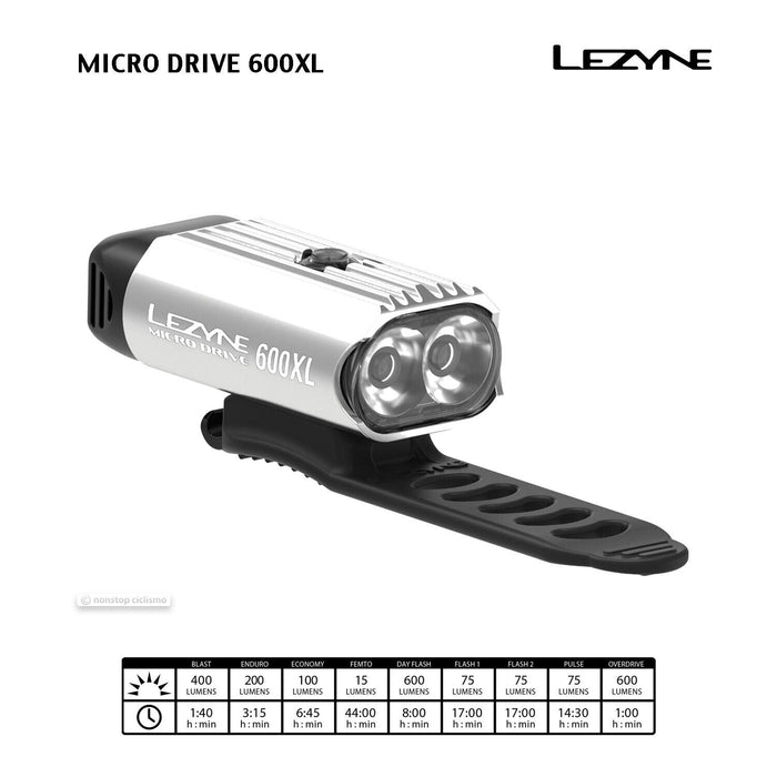 Lezyne MICRO DRIVE 600XL Headlight