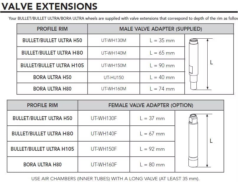 CAMPAGNOLO Male Valve Adapter : UT-WH130M